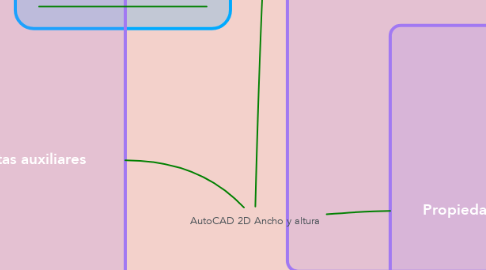 Mind Map: AutoCAD 2D Ancho y altura