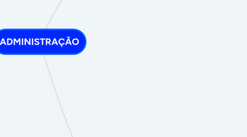 Mind Map: ADMINISTRAÇÃO