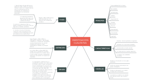 Mind Map: INVESTIGACION CUALITATIVA