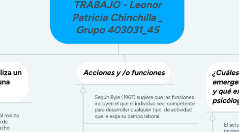 Mind Map: ACCION PSICOSOCIAL Y TRABAJO - Leonor Patricia Chinchilla _ Grupo 403031_45