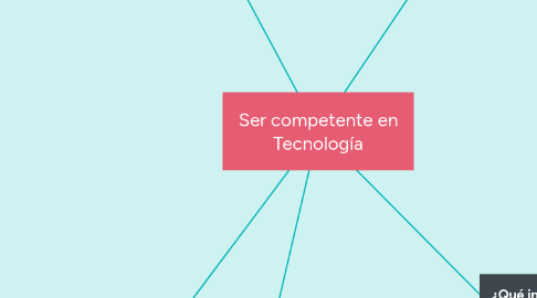 Mind Map: Ser competente en Tecnología