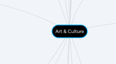 Mind Map: Art & Culture