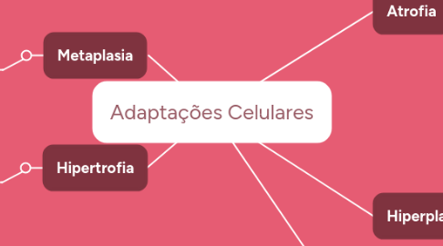 Mind Map: Adaptações Celulares