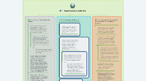 Mind Map: Organizaciones Culturales