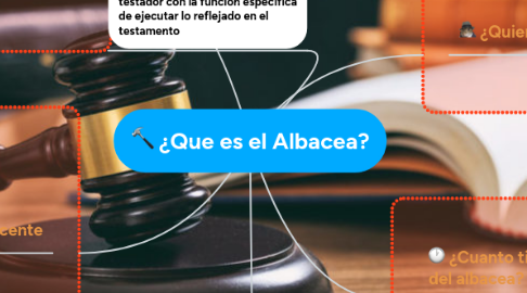 Mind Map: ¿Que es el Albacea?