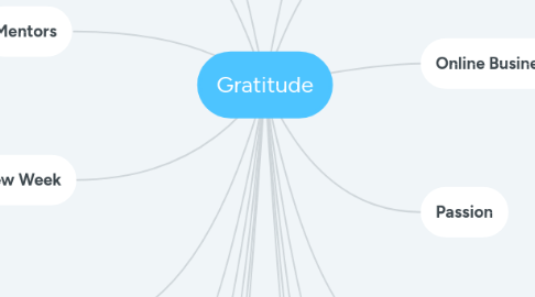 Mind Map: Gratitude