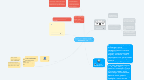 Mind Map: ENFOQUES Y TEORÍAS DE LA  ADMINISTRACIÓN