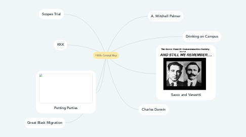 Mind Map: 1920's Concept Map
