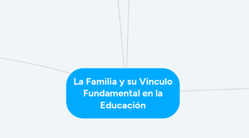 Mind Map: La Familia y su Vinculo Fundamental en la Educación