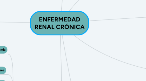 Mind Map: ENFERMEDAD RENAL CRÓNICA