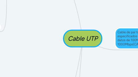 Mind Map: Cable UTP