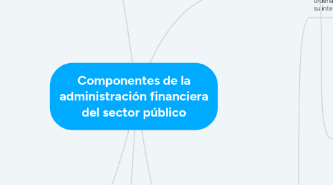 Mind Map: Componentes de la administración financiera del sector público