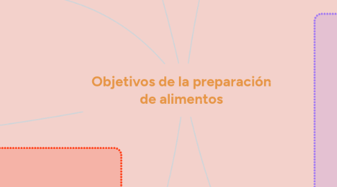 Mind Map: Objetivos de la preparación de alimentos