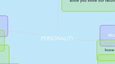 Mind Map: PERSONALITY