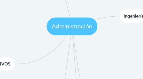 Mind Map: Administración