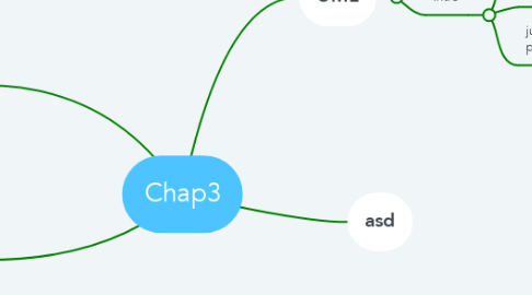Mind Map: Chap3