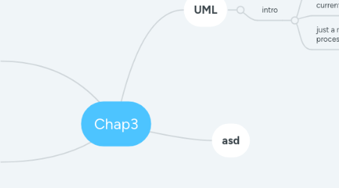 Mind Map: Chap3