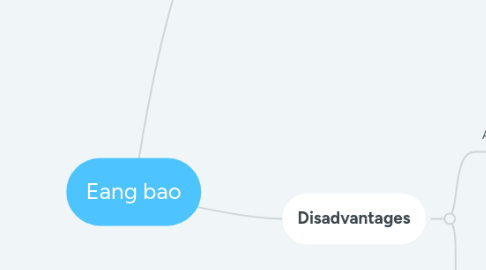 Mind Map: Eang bao