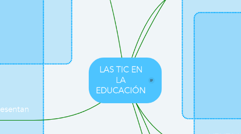 Mind Map: LAS TIC EN LA EDUCACIÓN