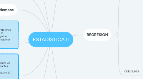 Mind Map: ESTADÍSTICA II