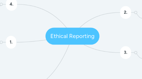 Mind Map: Ethical Reporting