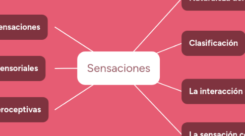 Mind Map: Sensaciones