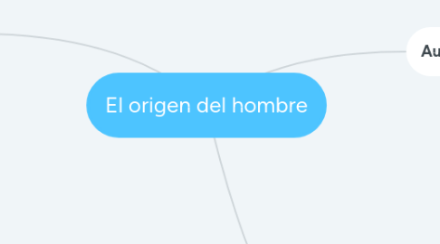 Mind Map: El origen del hombre