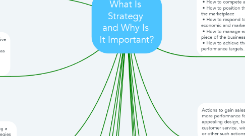 Mind Map: What Is  Strategy  and Why Is  It Important?