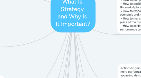 Mind Map: What Is  Strategy  and Why Is  It Important?