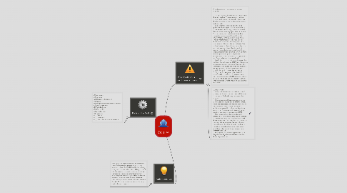 Mind Map: Cells