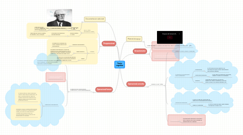 Mind Map: Teoria cognitiva