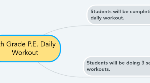 Mind Map: 5th Grade P.E. Daily Workout