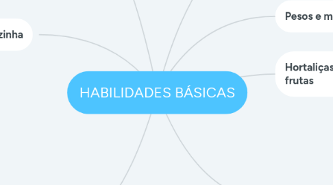 Mind Map: HABILIDADES BÁSICAS