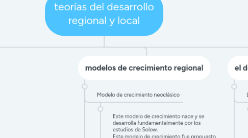Mind Map: teorías del desarrollo regional y local
