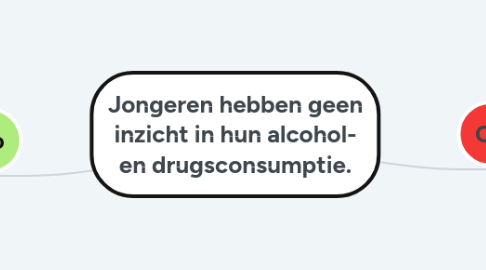 Mind Map: Jongeren hebben geen inzicht in hun alcohol- en drugsconsumptie.