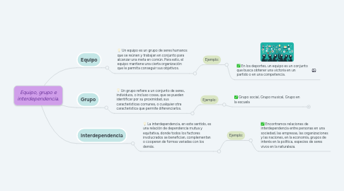 Mind Map: Equipo, grupo e interdependencia.