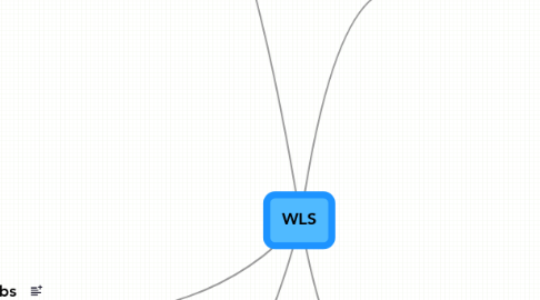 Mind Map: WLS