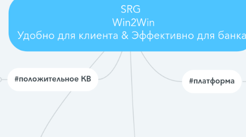 Mind Map: SRG   Win2Win Удобно для клиента & Эффективно для банка