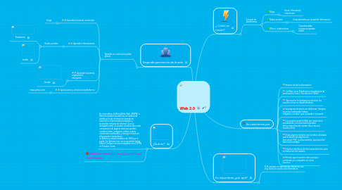 Mind Map: Web 2.0