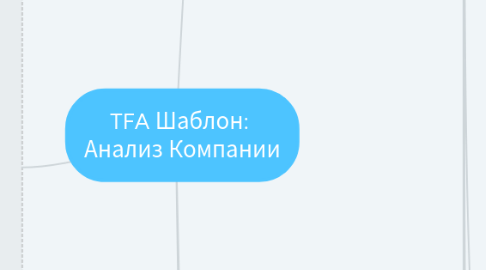 Mind Map: TFA Шаблон: Анализ Компании