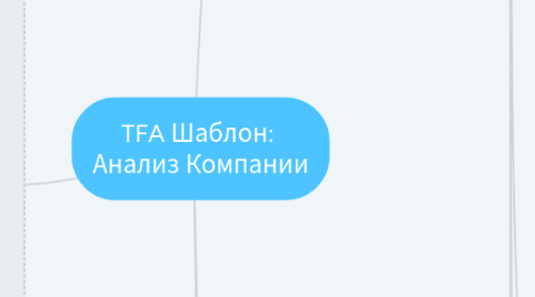 Mind Map: TFA Шаблон:  Анализ Компании