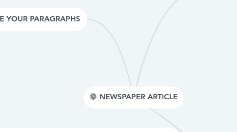 Mind Map: NEWSPAPER ARTICLE