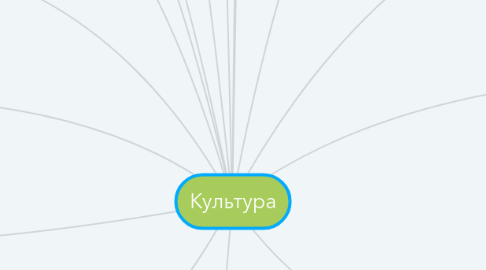 Mind Map: Культура