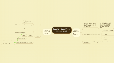 Mind Map: Laughter Out of Place Chapter 4 & 5