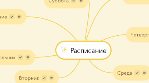 Mind Map: Расписание