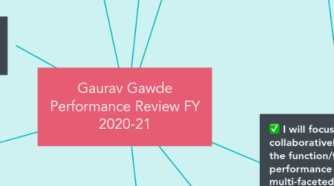 Mind Map: Gaurav Gawde Performance Review FY 2020-21