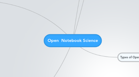 Mind Map: Open  Notebook Science