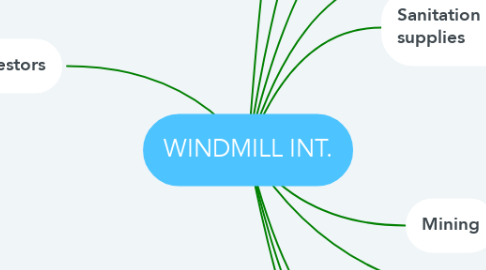 Mind Map: WINDMILL INT.