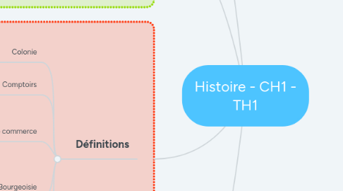 Mind Map: Histoire - CH1 - TH1