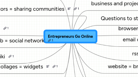 Mind Map: Entrepreneurs Go Online